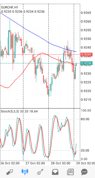 EUR/CHF
