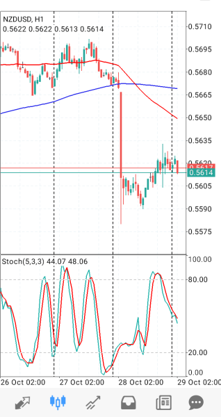 NZD/USD