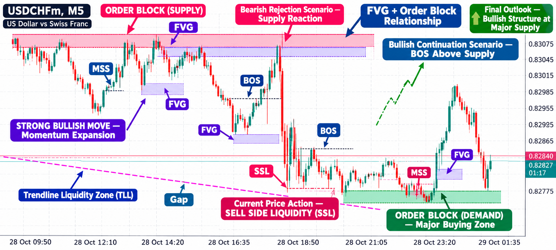 USD/CHF