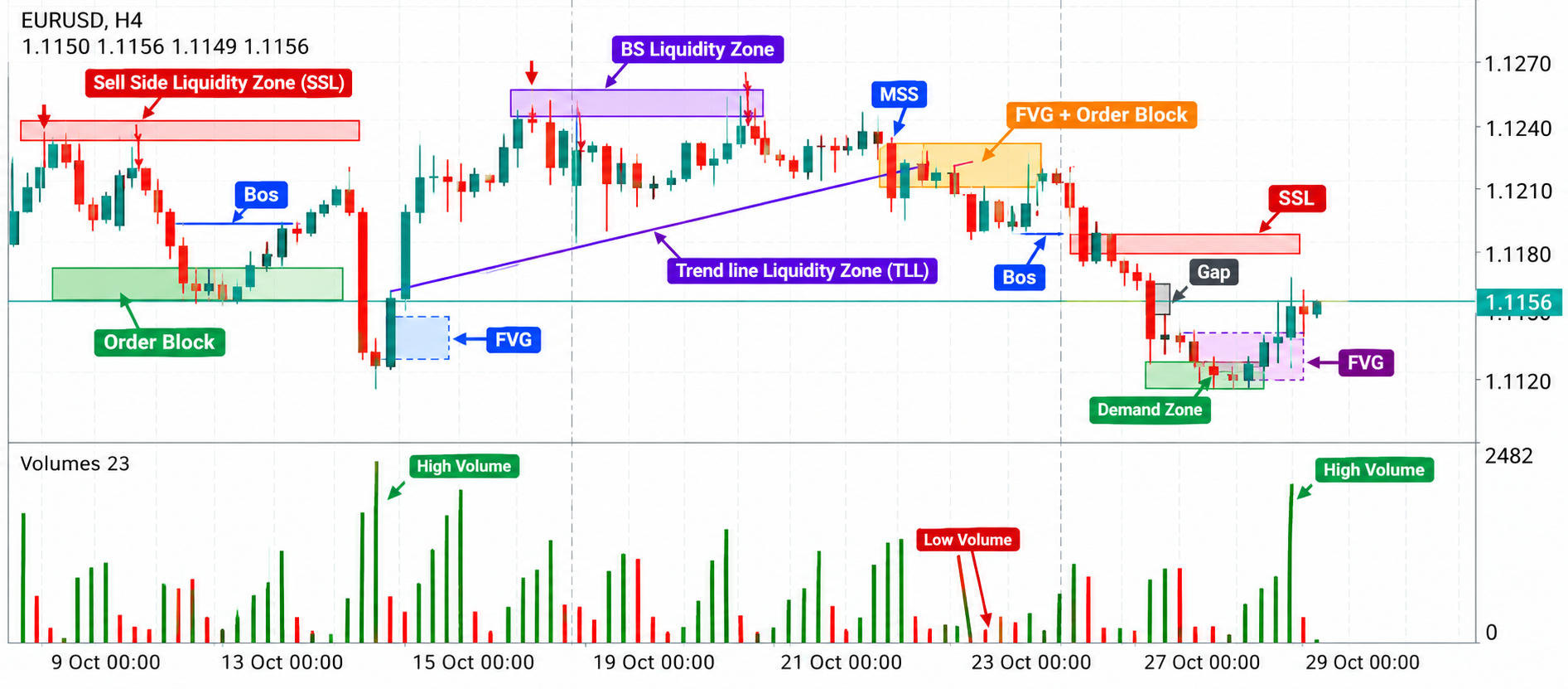 EUR/USD