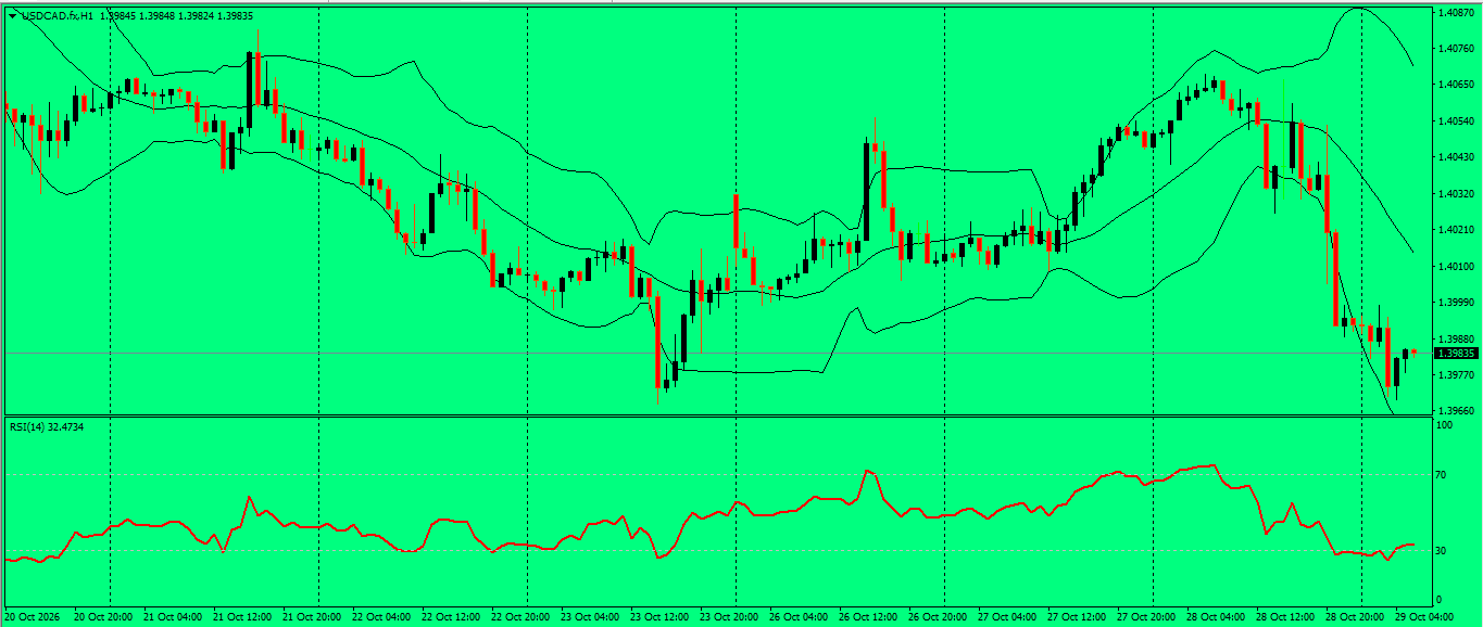 USD/CAD
