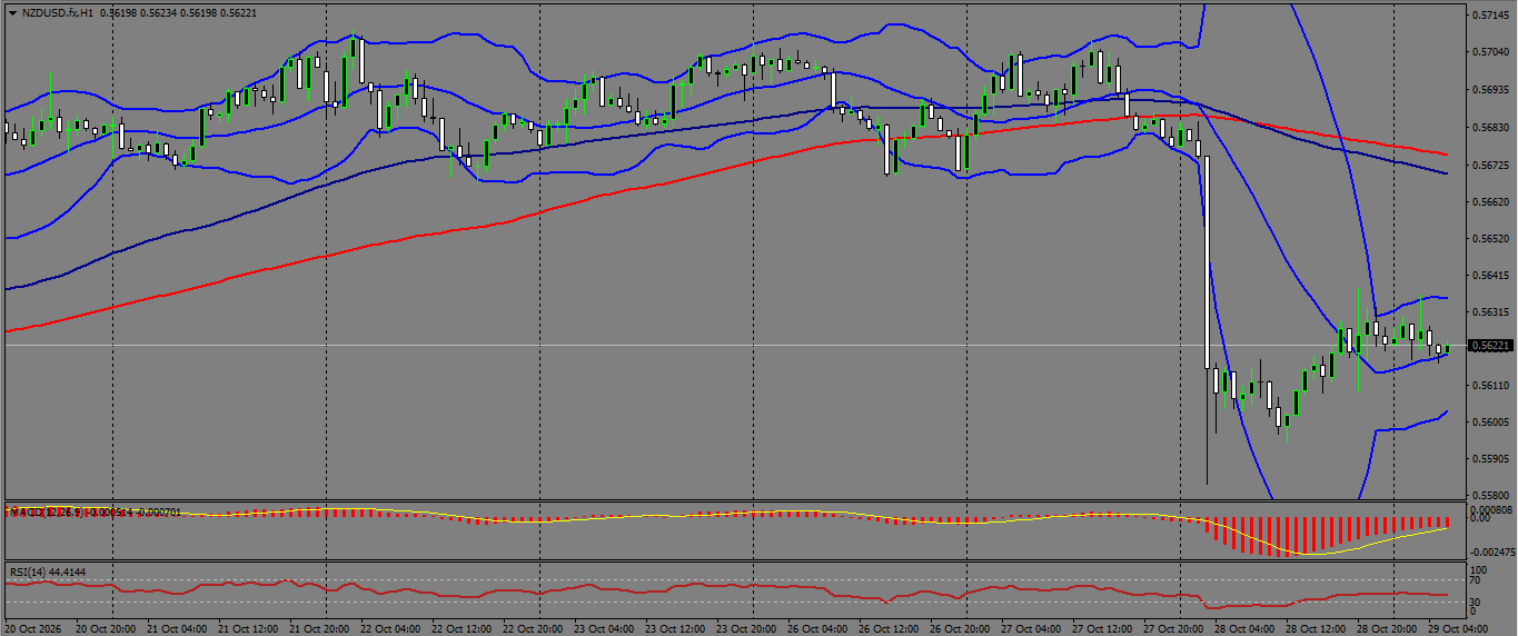NZD/USD