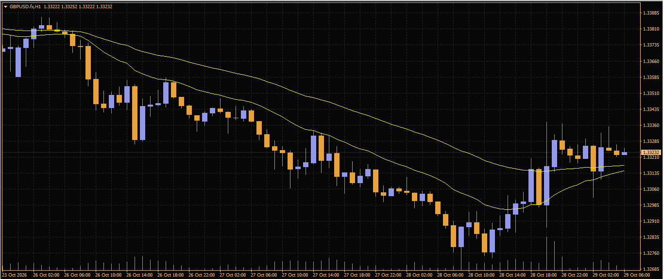 GBP/USD