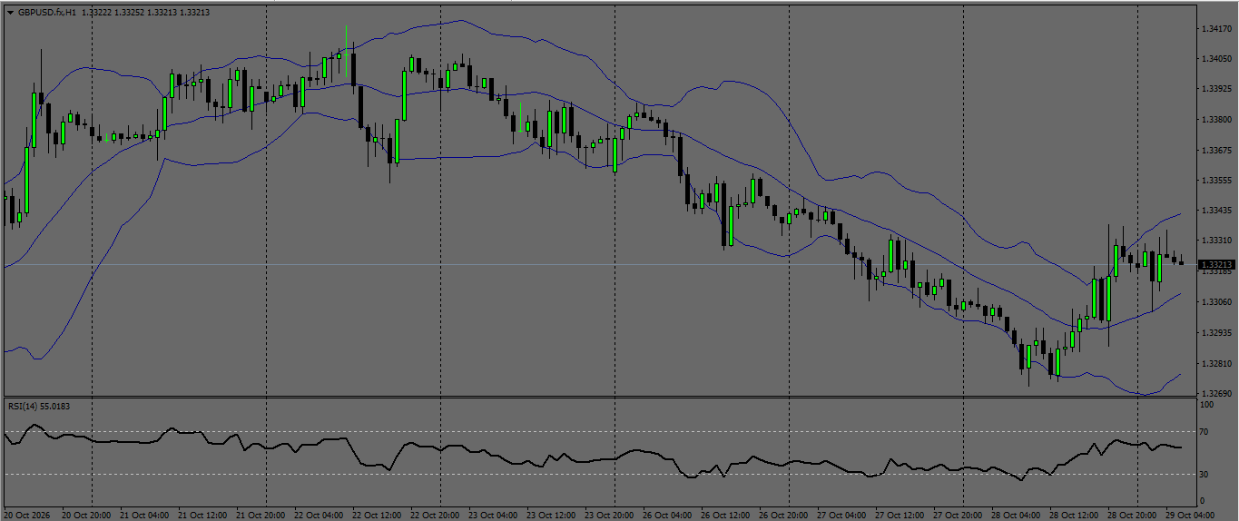 GBP/USD