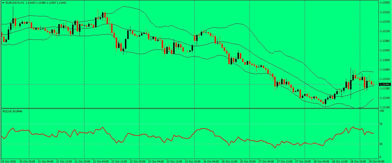 EUR/USD