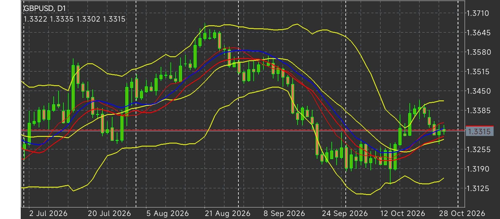 GBP/USD
