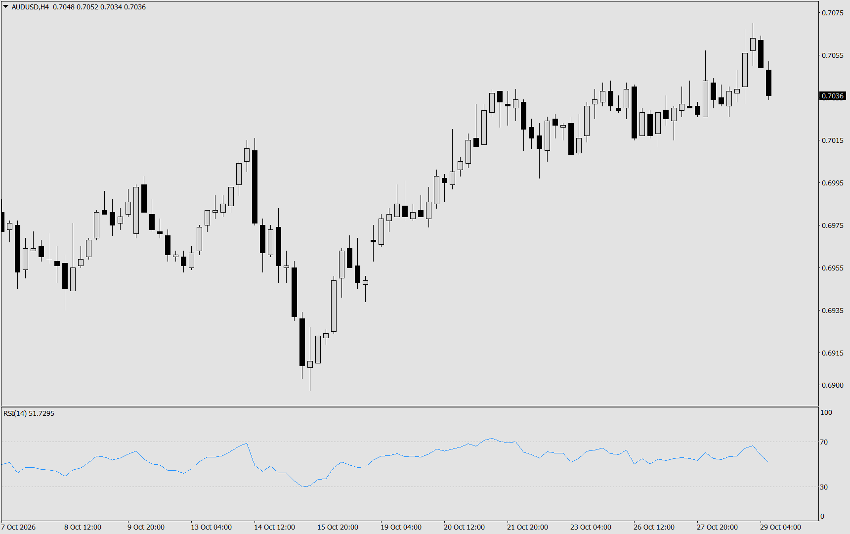 AUD/USD