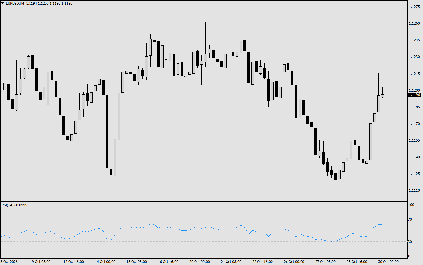 EUR/USD