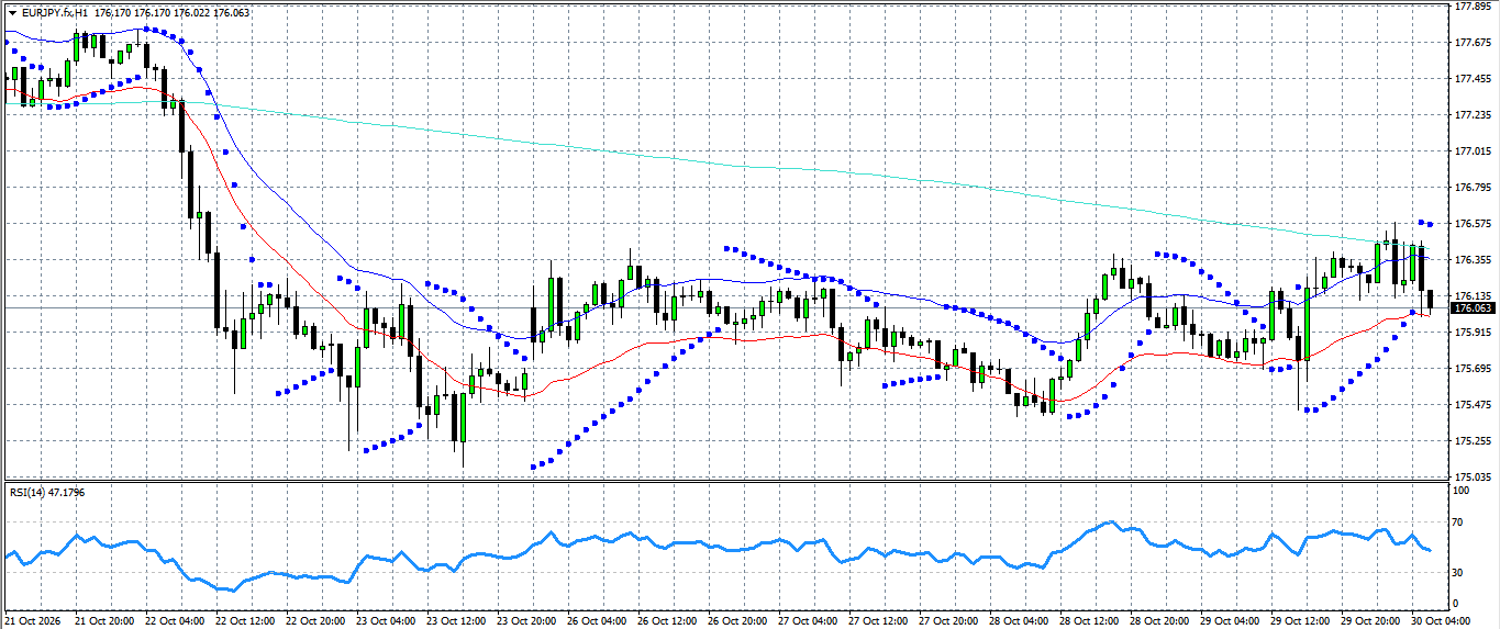 EUR/JPY