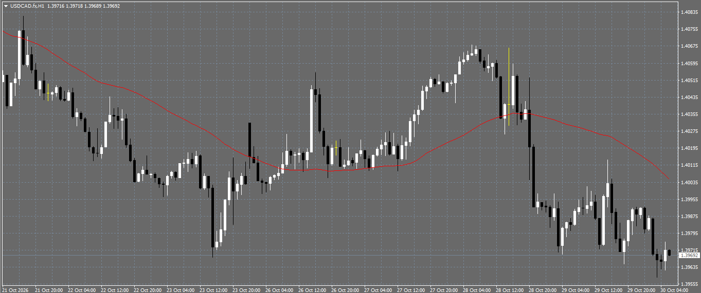 USD/CAD