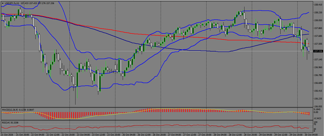 USD/JPY