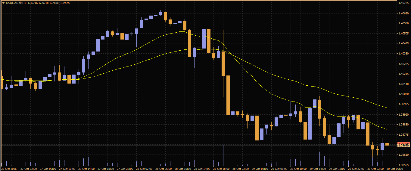 USD/CAD