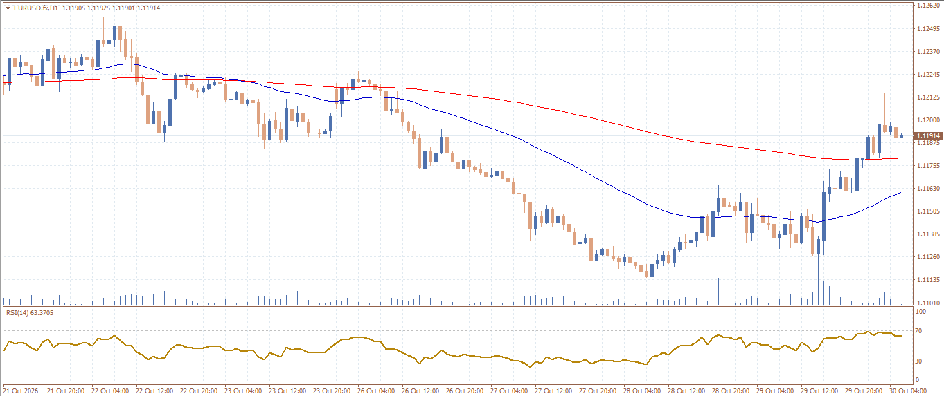 EUR/USD