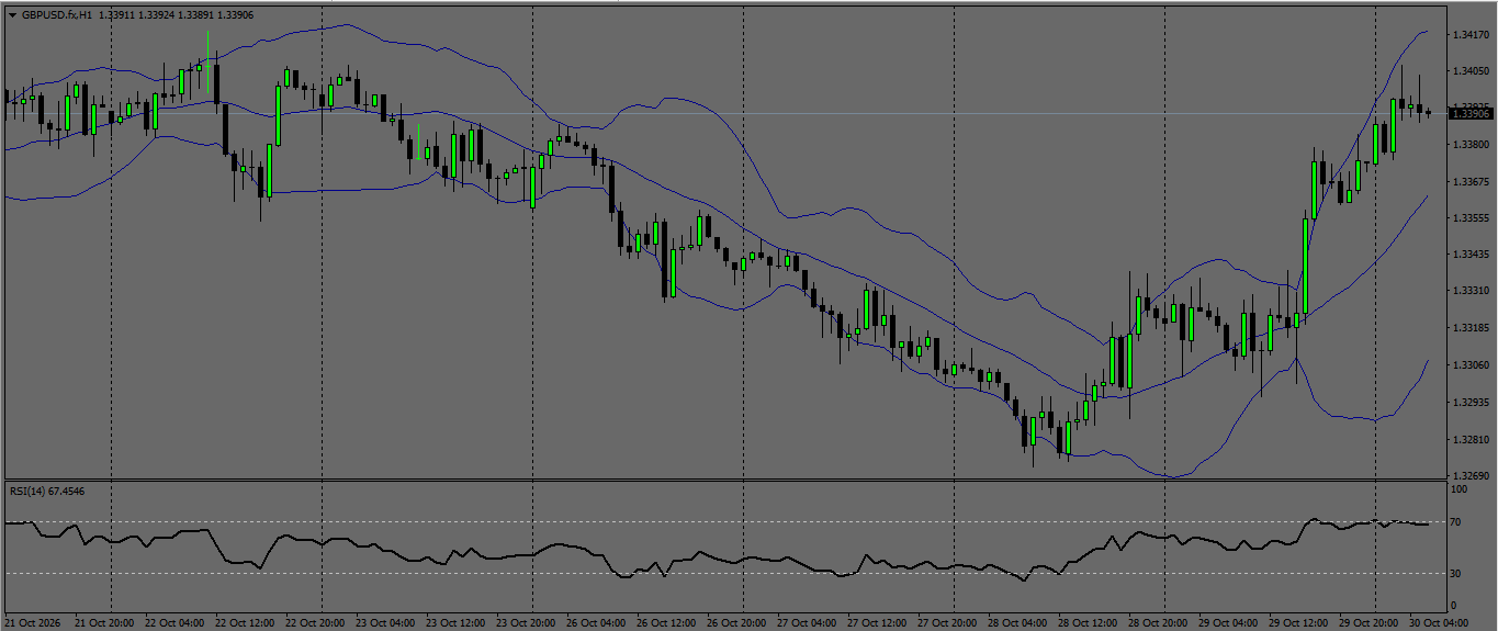 GBP/USD