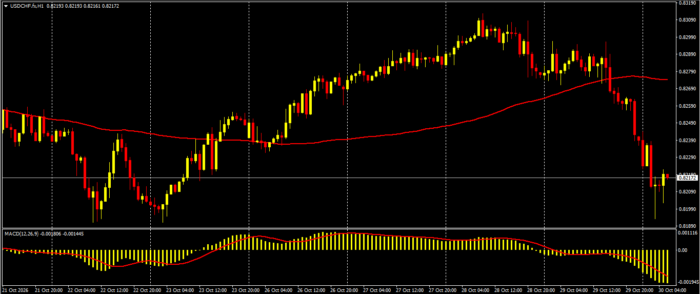 USD/CHF