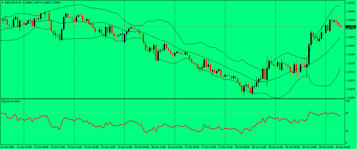 GBP/USD