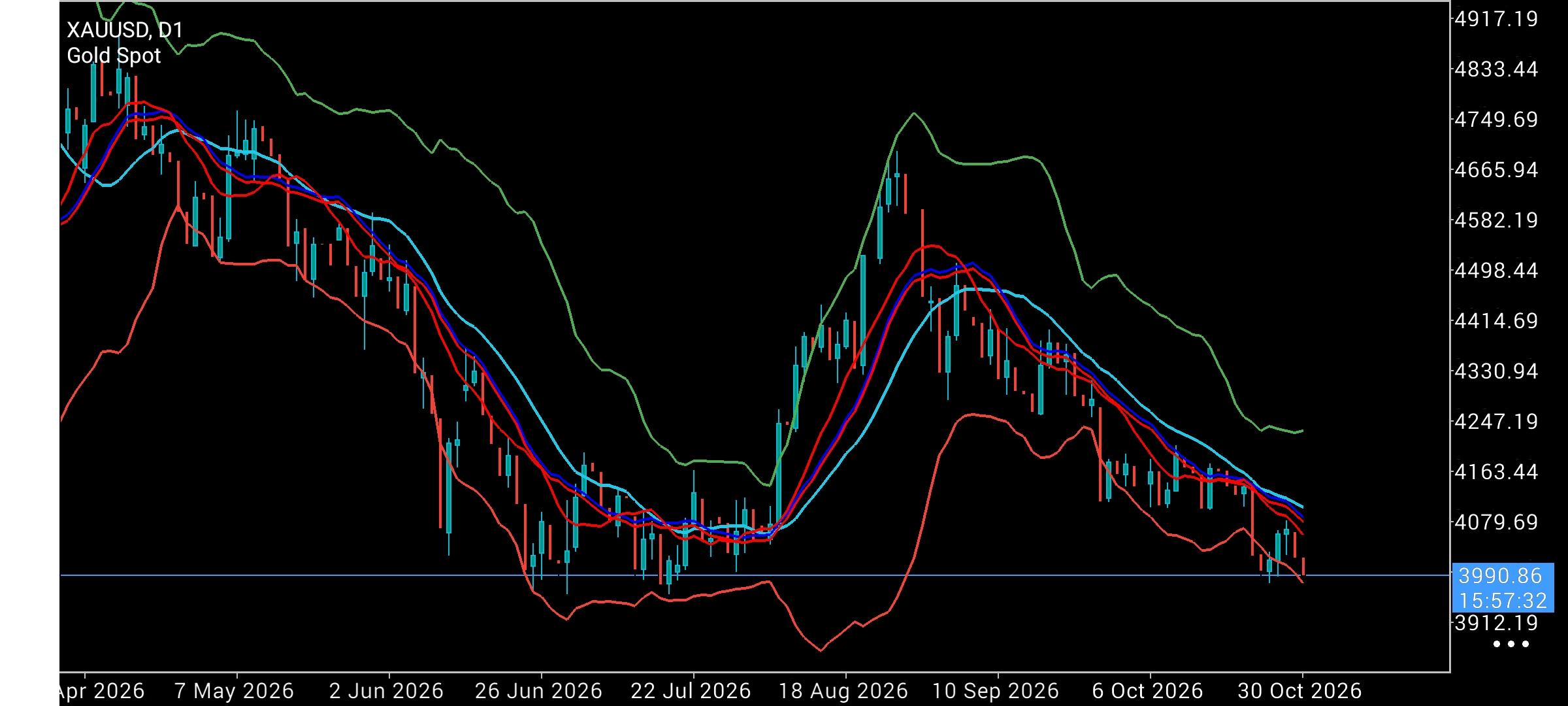 XAU/USD, GOLD