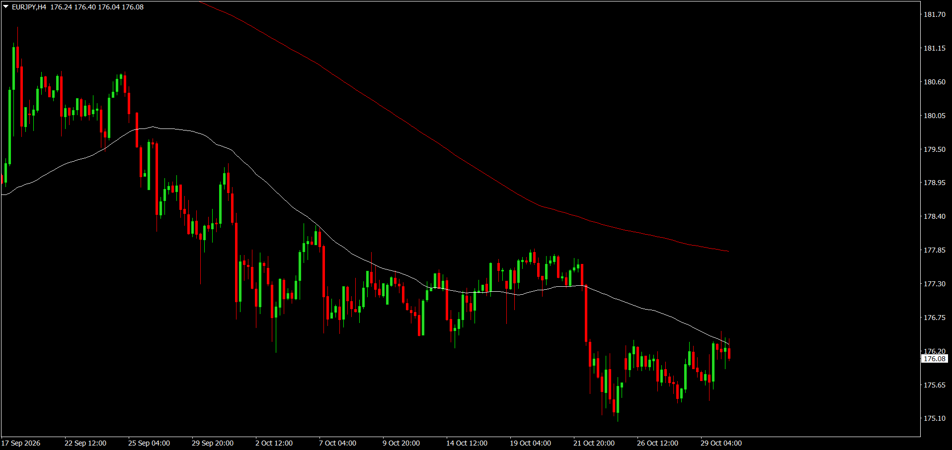 EUR/JPY