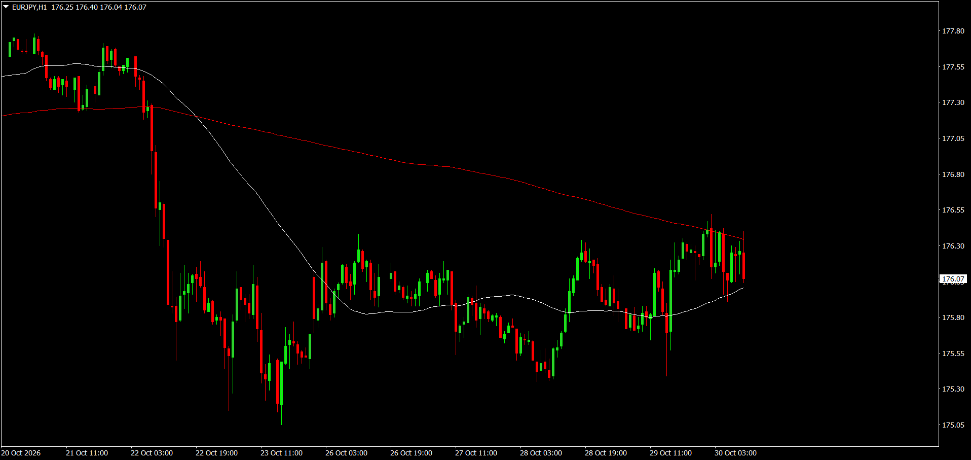 EUR/JPY