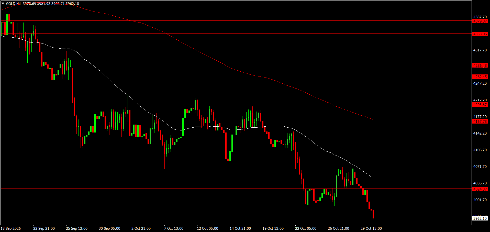 XAU/USD, GOLD