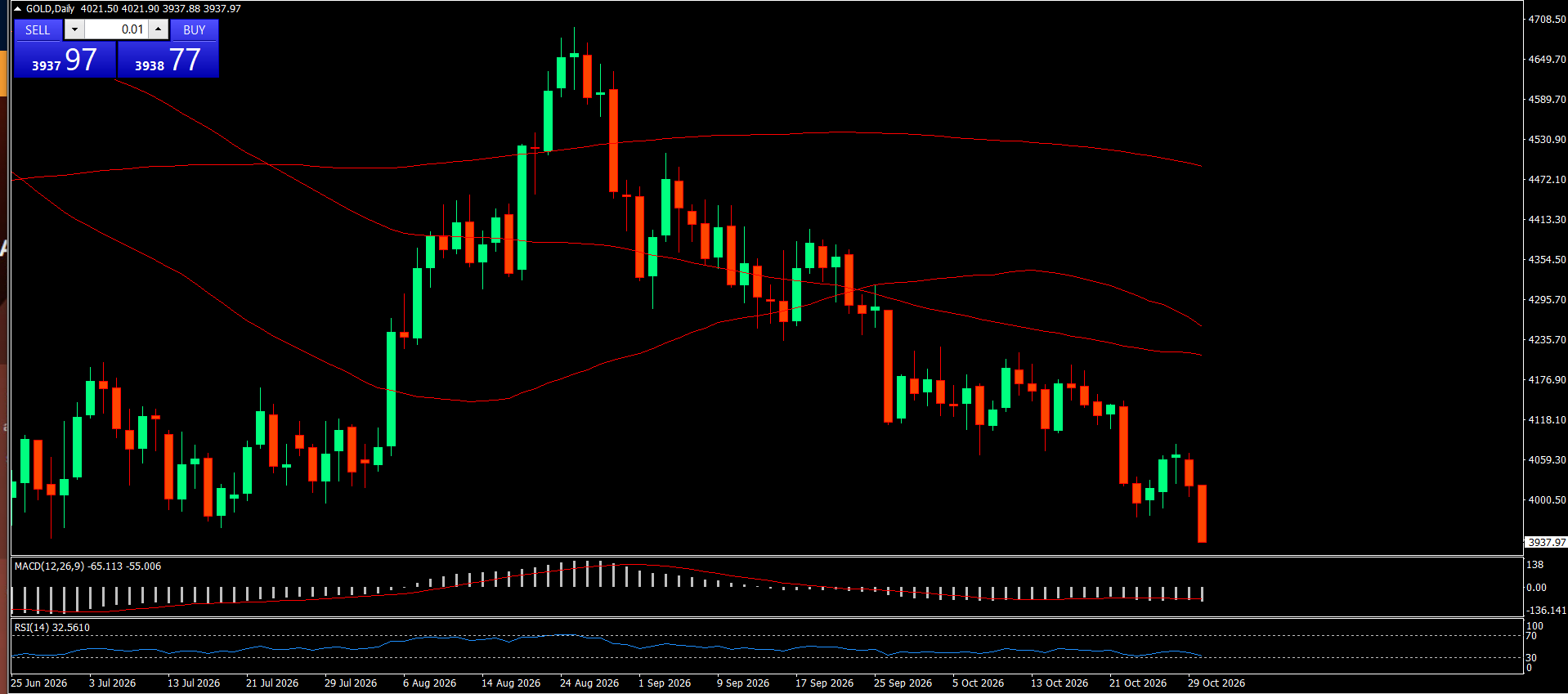 XAU/USD, GOLD