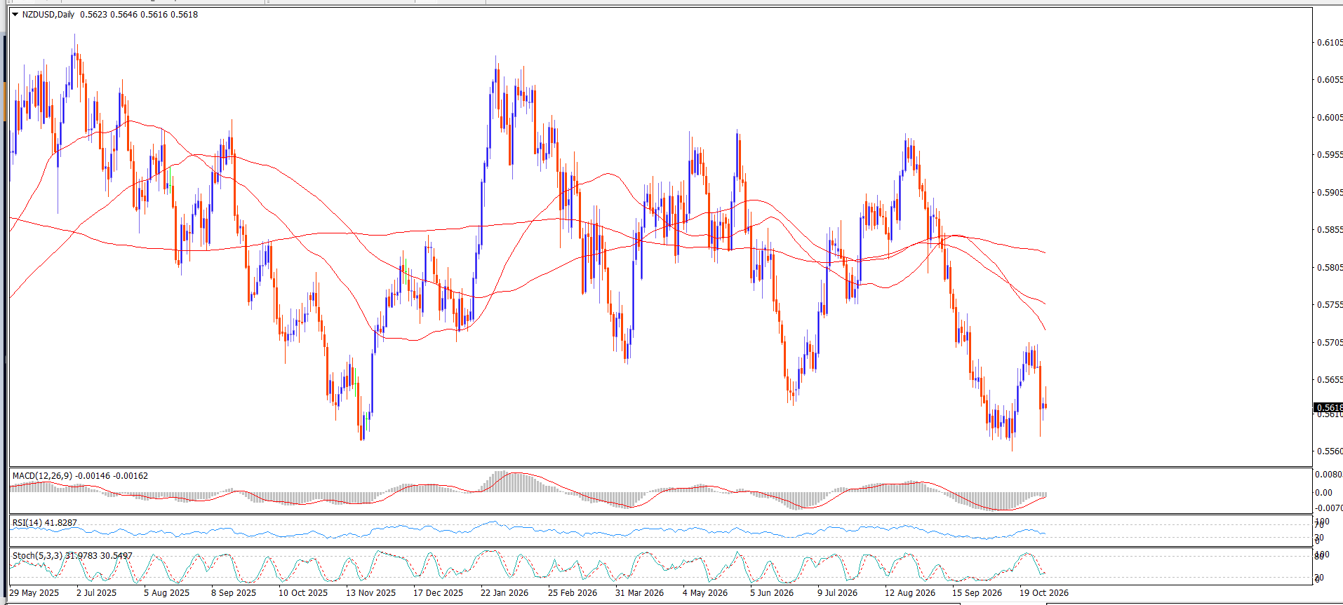 NZD/USD