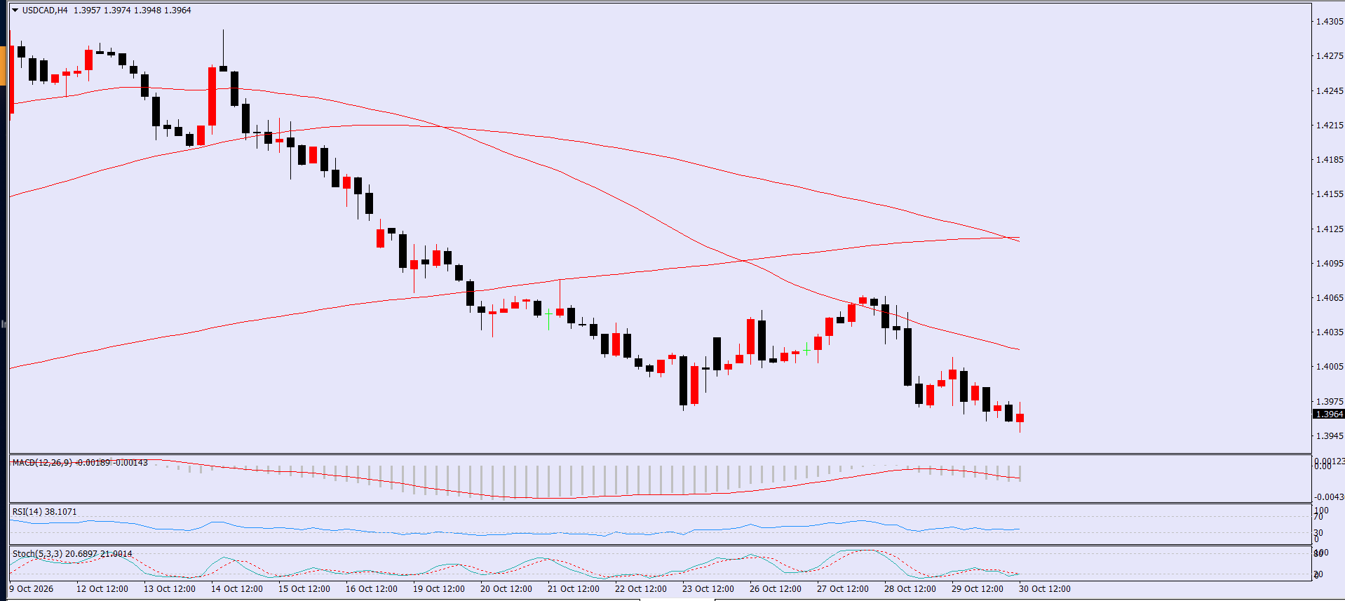 USD/CAD
