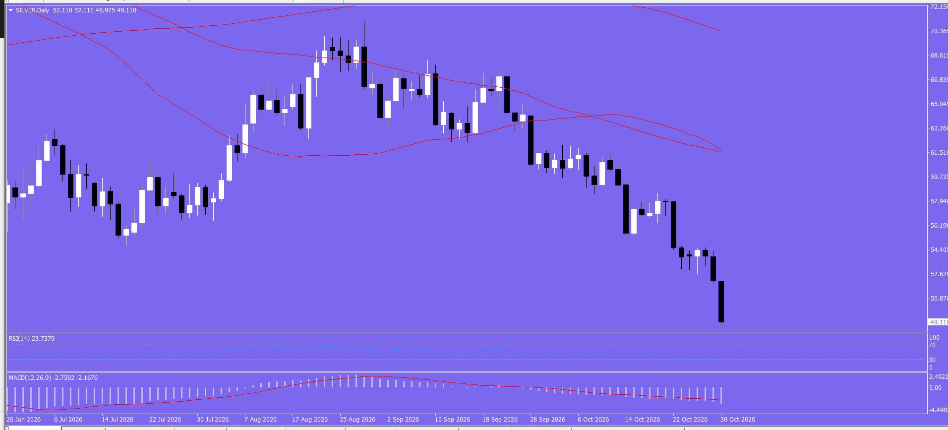 XAG/USD, SILVER