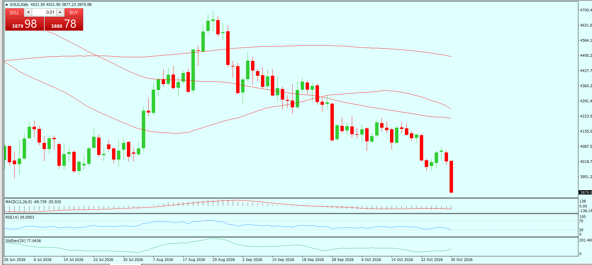 XAU/USD, GOLD