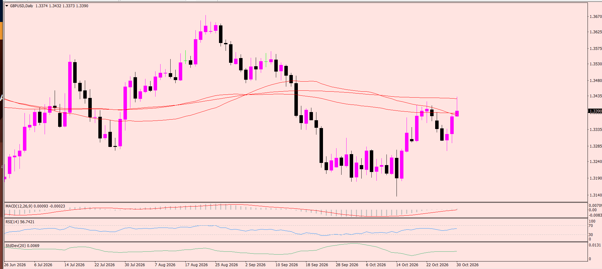 GBP/USD