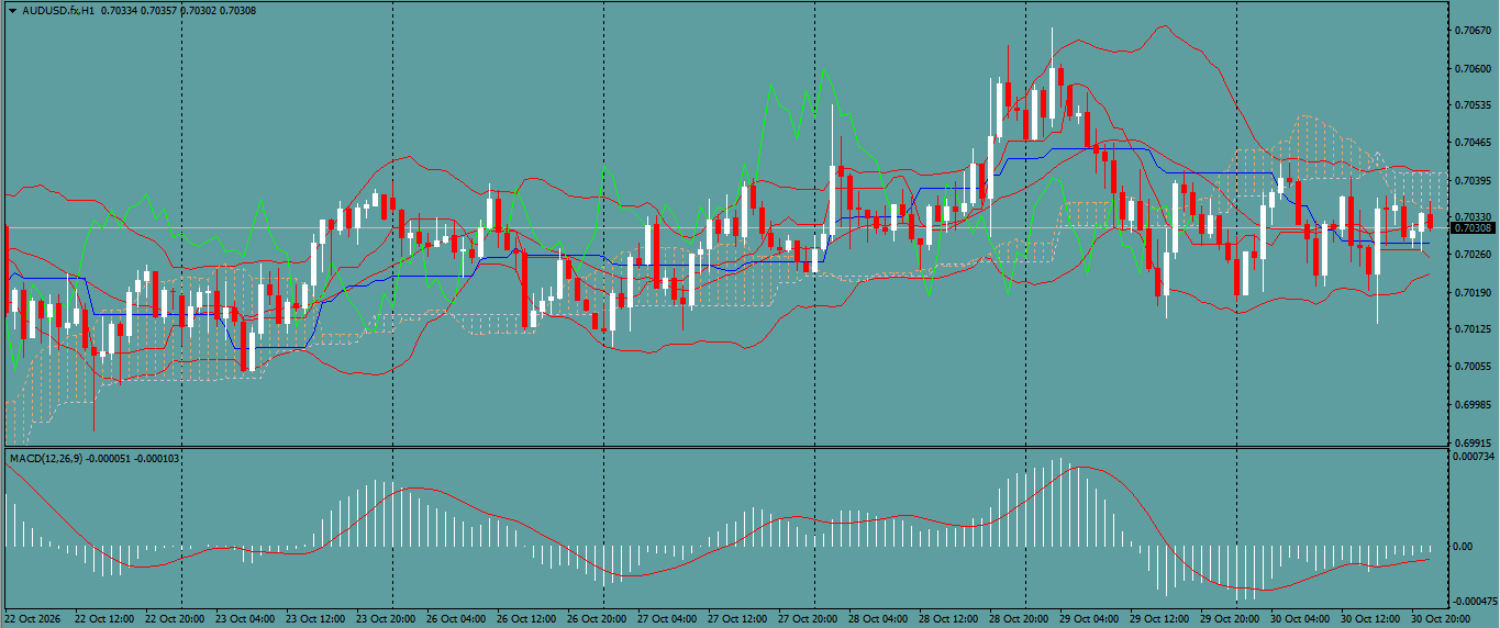AUD/USD