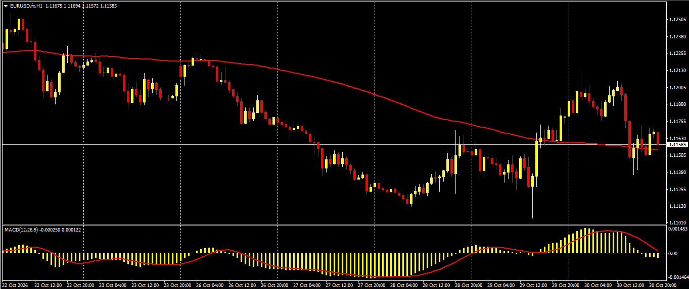 EUR/USD