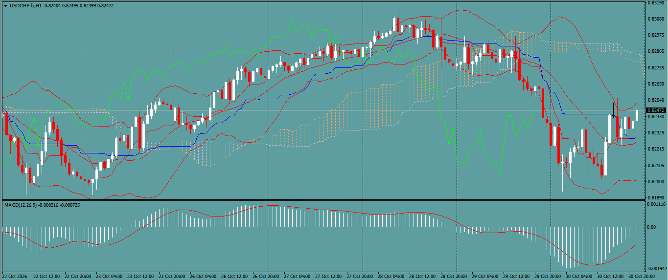 USD/CHF