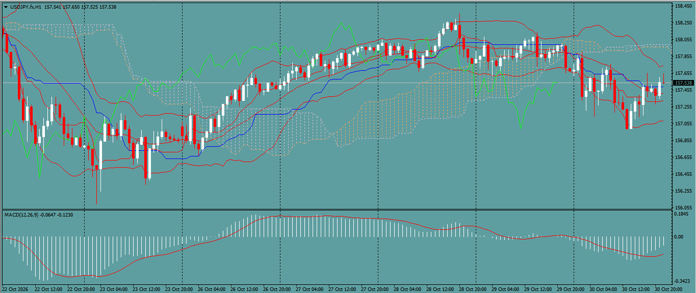 USD/JPY