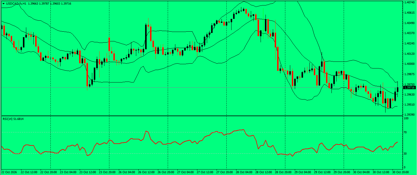 USD/CAD