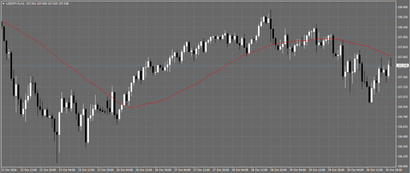 USD/JPY