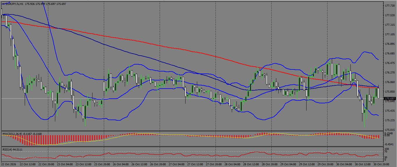 EUR/JPY