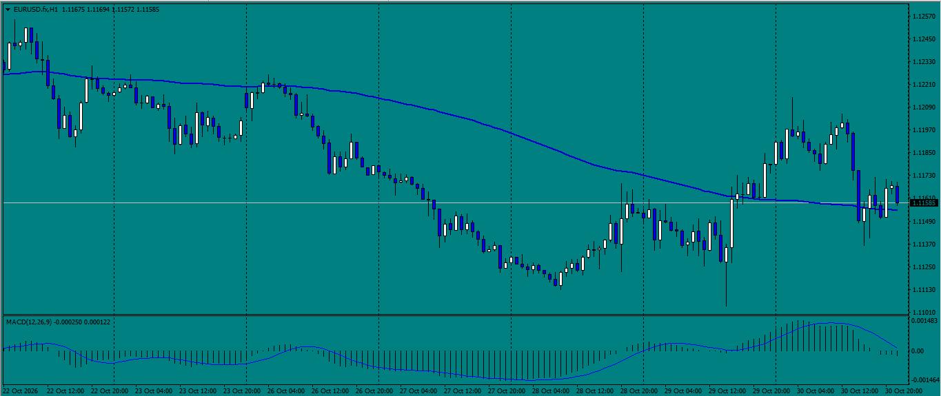 EUR/USD