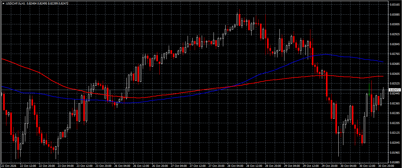 USD/CHF