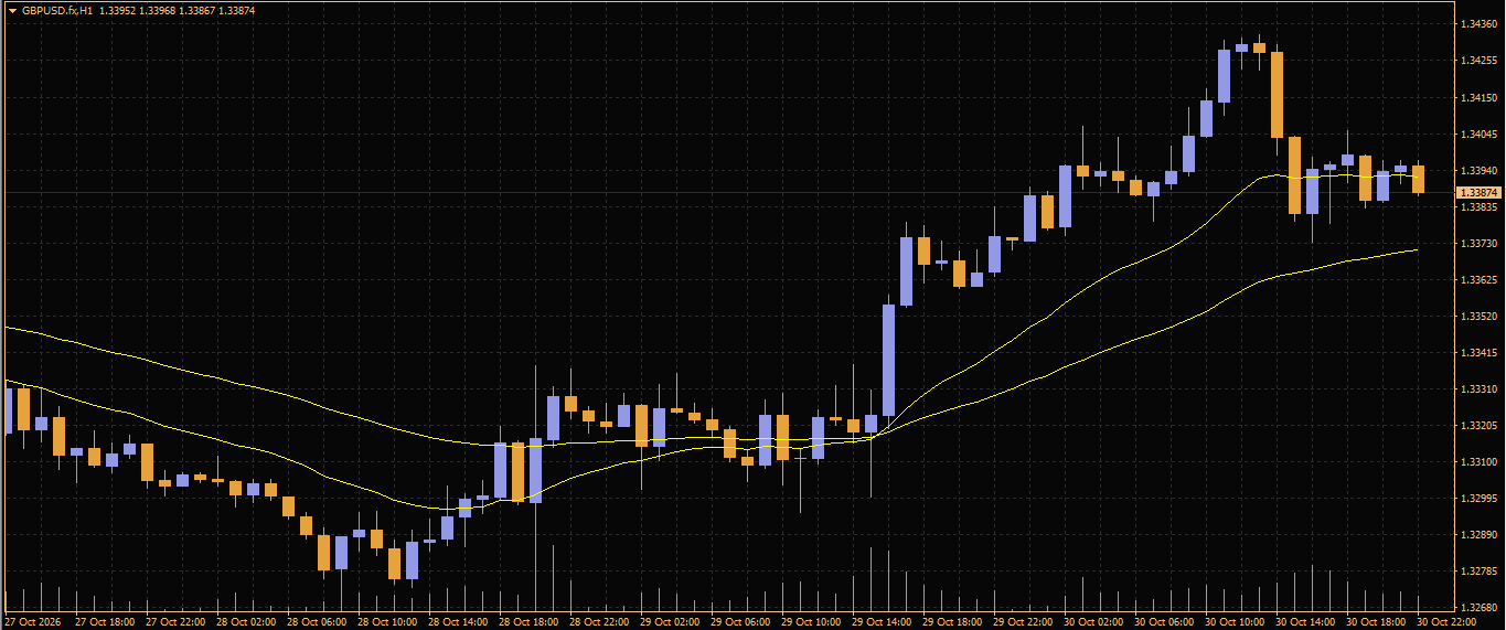 GBP/USD