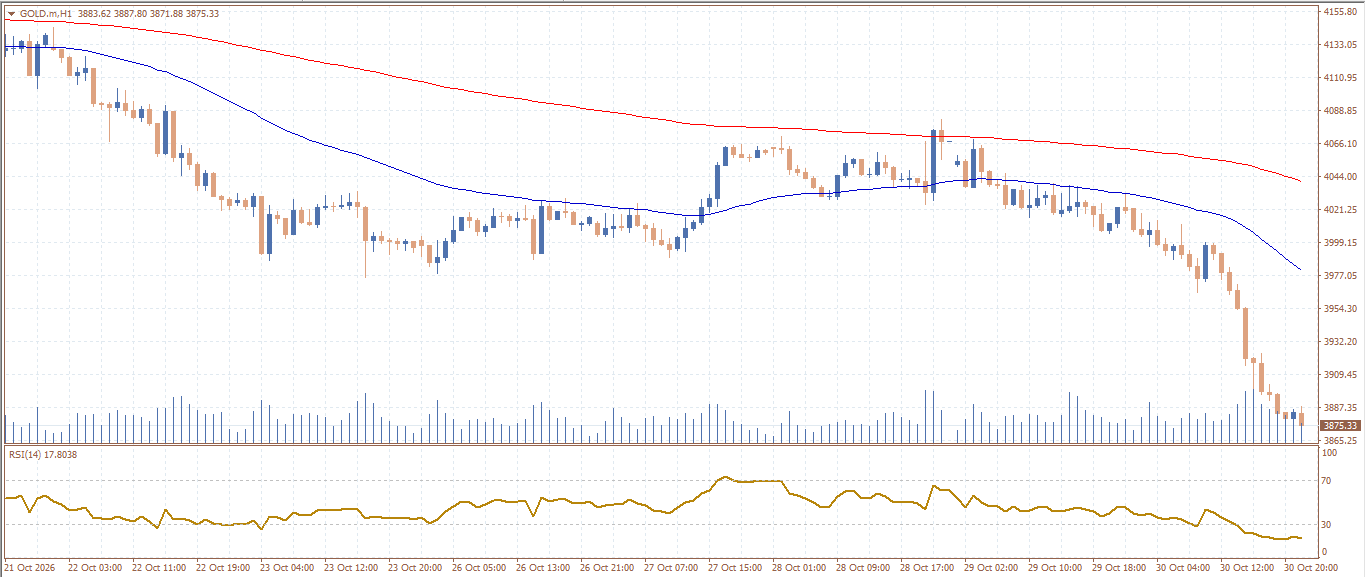 XAU/USD, GOLD
