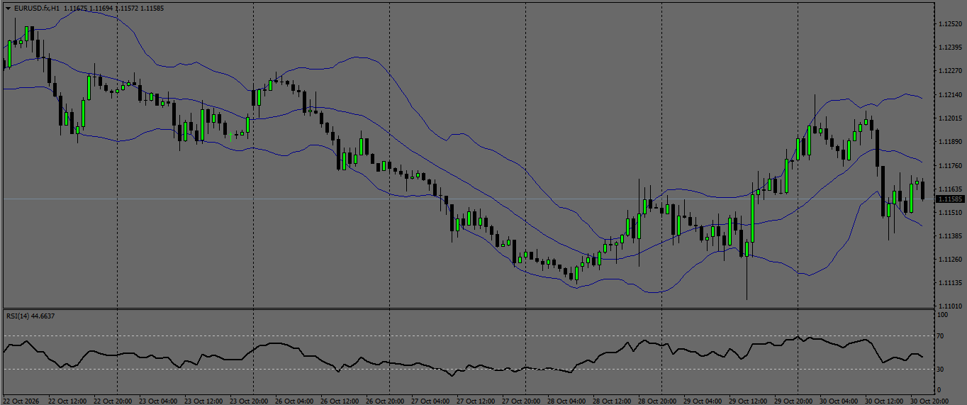 EUR/USD