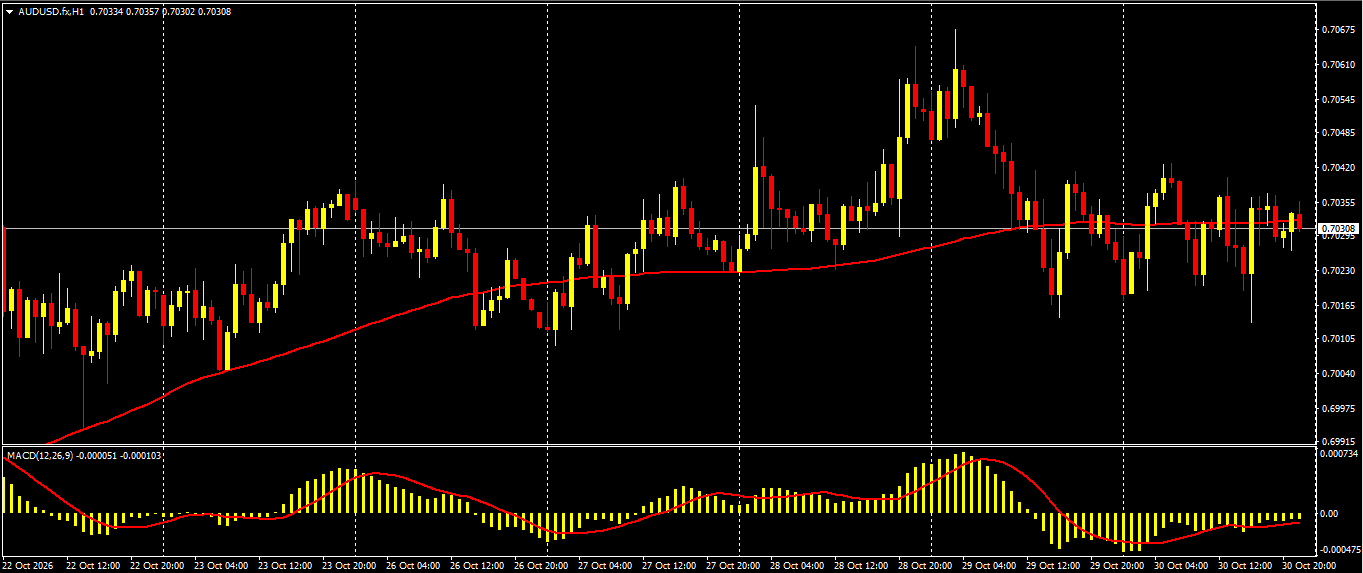 GBP/USD