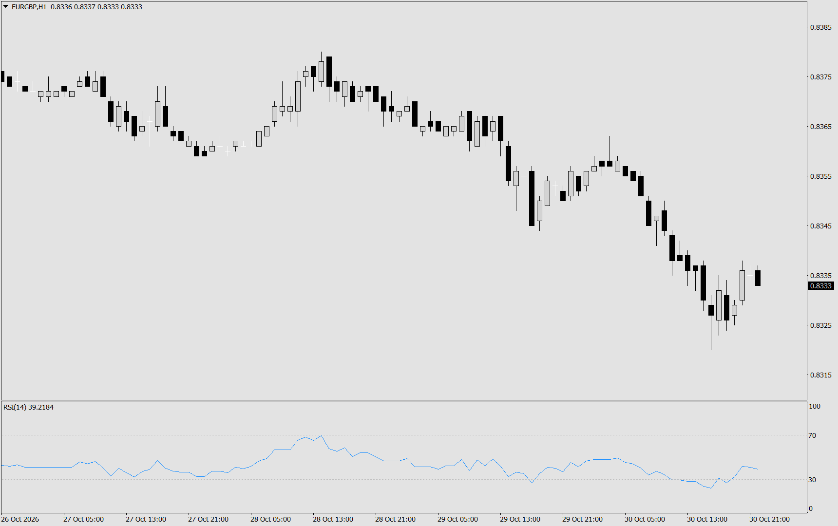 EUR/GBP