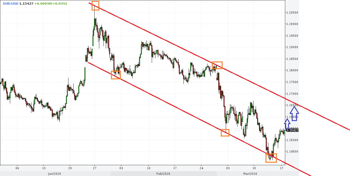 Game of Life: Visionary Insights into the Forex Market!