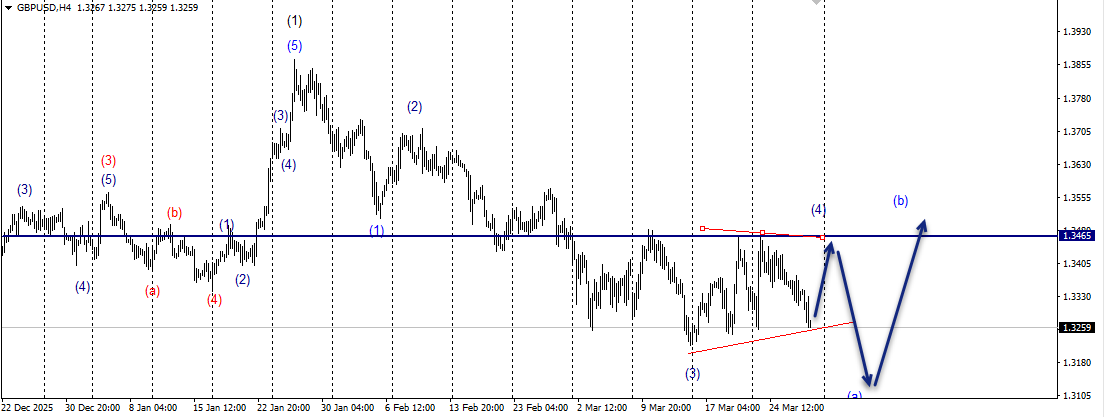 Wave Wisdom: Mastering the Art of Wave Marking in Forex!