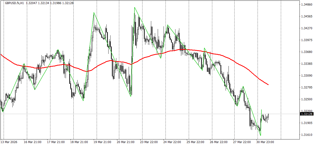 GBP/USD