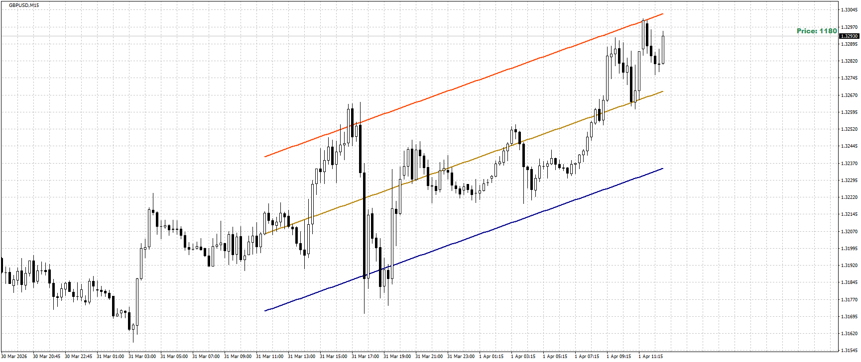 GBP/USD