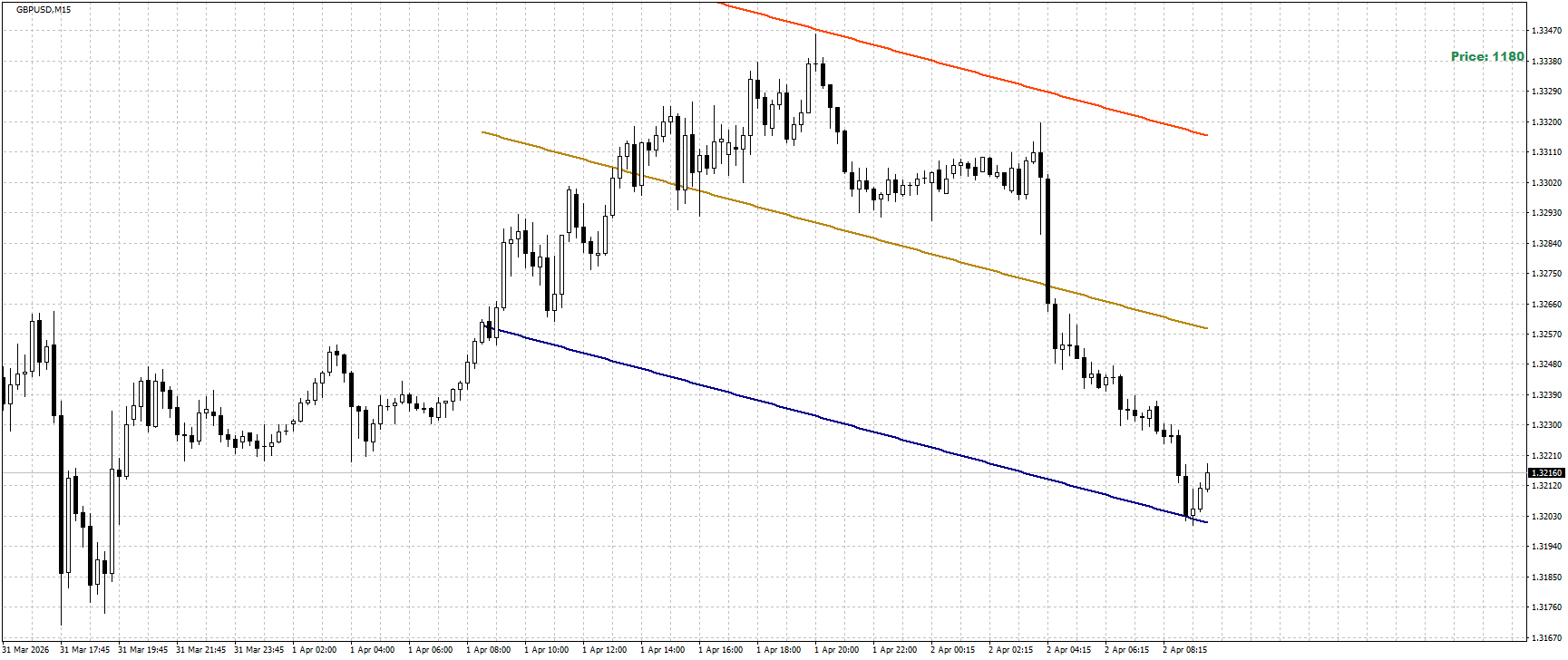GBP/USD