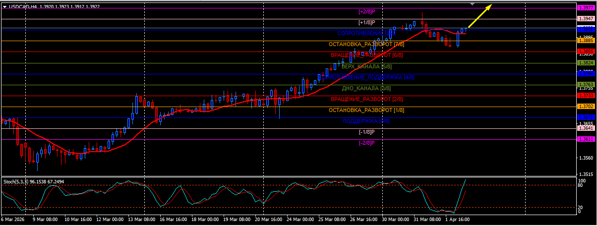 Comprehensive Analysis in Trading: Mastering Methodologies
